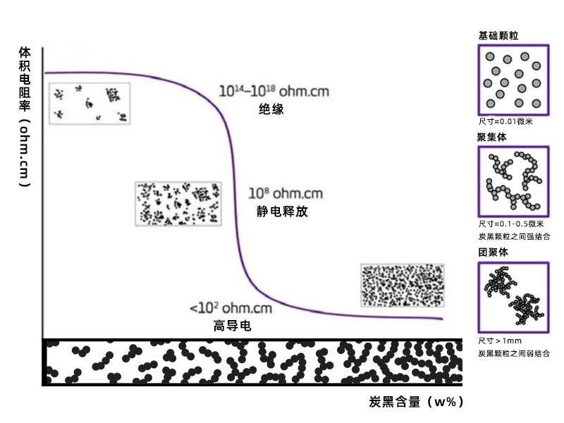 炭黑化合物-如何改性達(dá)到性能最優(yōu)化？