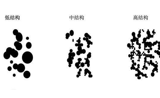 炭黑的結(jié)構(gòu).jpg